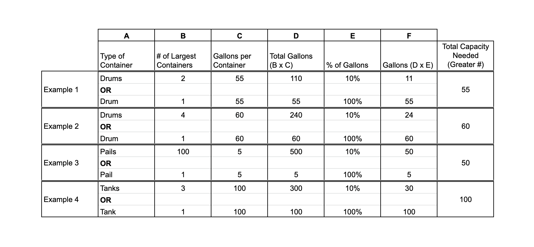 calculating secondary spill containment