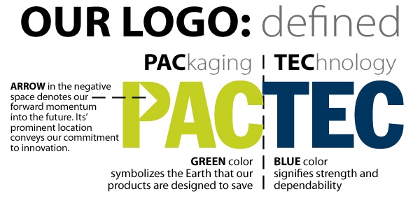 PacTec - What does our name mean?