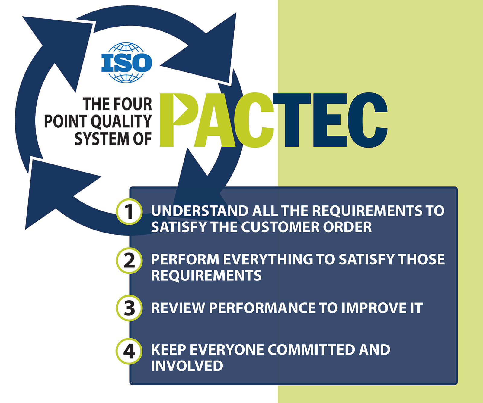 PacTec Inc is an ISO Certified Manufacturer